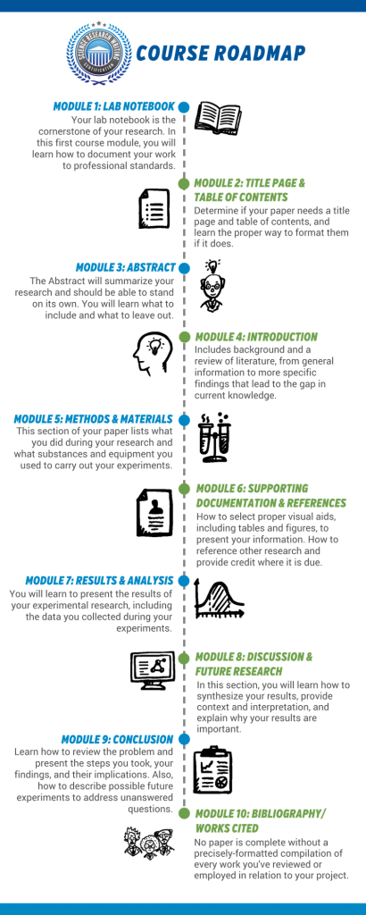 science research writing certification